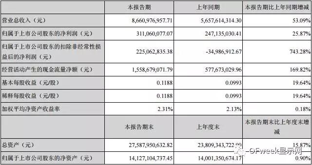 藍(lán)思科技2017年上半年業(yè)績高速增長的秘訣