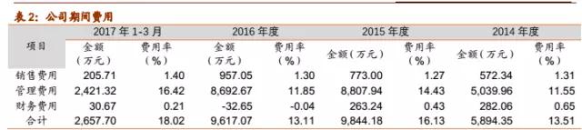 大陸鏡頭廠商的又一大突破：聯(lián)合光電成功上市
