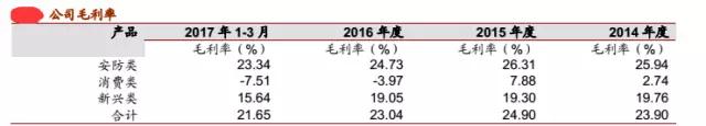 大陸鏡頭廠商的又一大突破：聯(lián)合光電成功上市