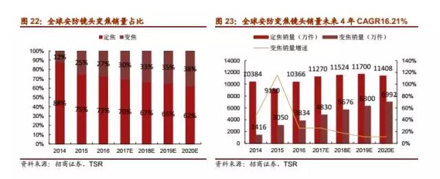 大陸鏡頭廠商的又一大突破：聯(lián)合光電成功上市