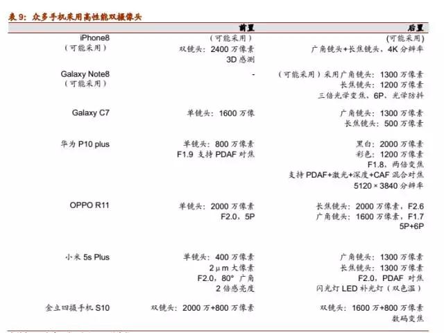 大陸鏡頭廠商的又一大突破：聯(lián)合光電成功上市