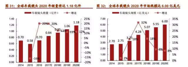 大陸鏡頭廠商的又一大突破：聯(lián)合光電成功上市