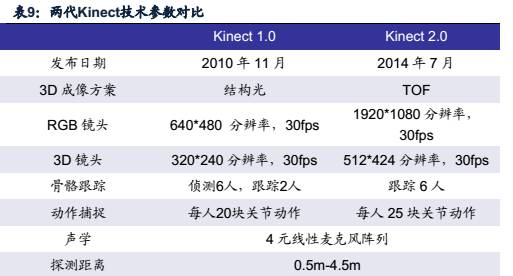 蘋果開啟3D成像入口新浪潮 產(chǎn)業(yè)鏈擁抱成長新商機(jī)