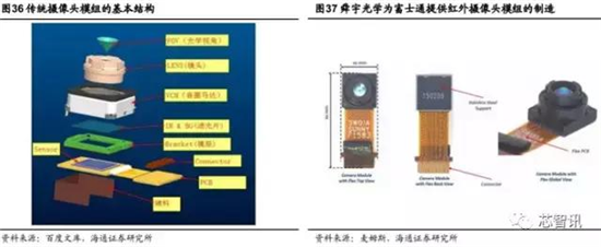 會成高端智能機(jī)標(biāo)配嗎？“虹膜識別”產(chǎn)業(yè)鏈全解析