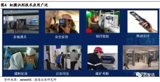 會成高端智能機(jī)標(biāo)配嗎？“虹膜識別”產(chǎn)業(yè)鏈全解析