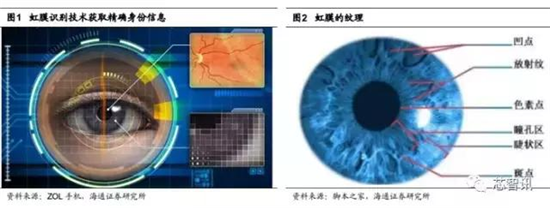 會成高端智能機(jī)標(biāo)配嗎？“虹膜識別”產(chǎn)業(yè)鏈全解析