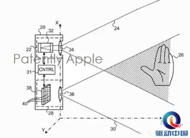 蘋果潛心研發(fā)3D技術(shù)再出新專利，幸好國內(nèi)廠商提前布局智能3D