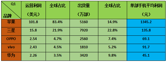打“擦邊球”？華為/OPPO/vivo/小米每年多賺幾十億