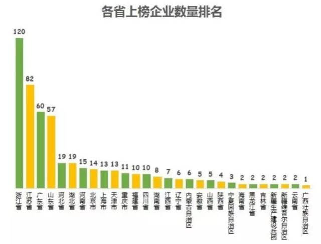 民企500強有華為京東為何沒有阿里騰訊？被算外企