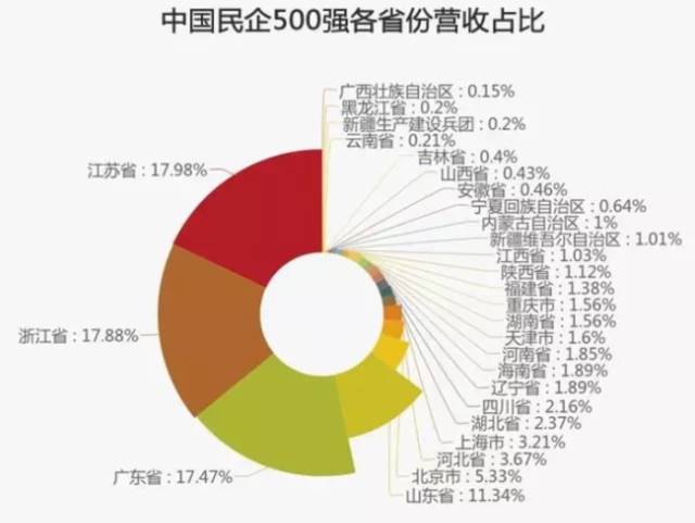 民企500強有華為京東為何沒有阿里騰訊？被算外企