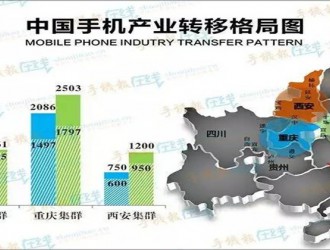 21條產(chǎn)線大商機空降！重慶某ODM廠大量采購10多種設備