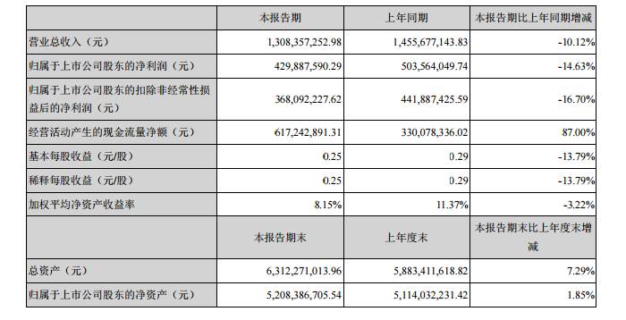 順絡、三環(huán)半年度報告相繼出爐，陶瓷將迎來新的發(fā)展機遇