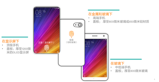 連iPhone X都沒(méi)用到：屏下指紋識(shí)別究竟難在哪