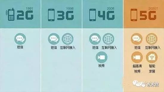 華為宣布：5G時(shí)代到來(lái)！蘋果終結(jié)和美國(guó)霸權(quán)的消亡！