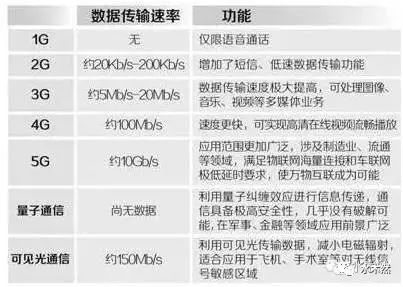 華為宣布：5G時(shí)代到來(lái)！蘋果終結(jié)和美國(guó)霸權(quán)的消亡！
