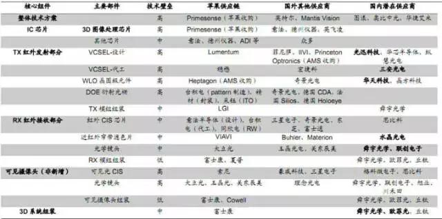 iPhone X的Face ID功能笑傲江湖，將成未來主流？