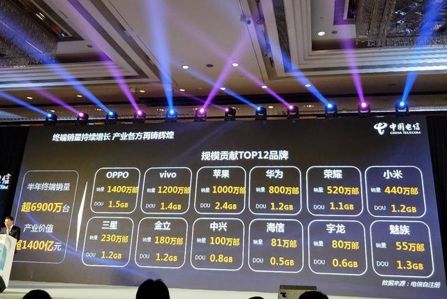 OPPO手機銷量那么好，為何仍能做到不斷貨？