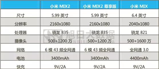 各家全面屏手機(jī)來(lái)襲，你選哪款？