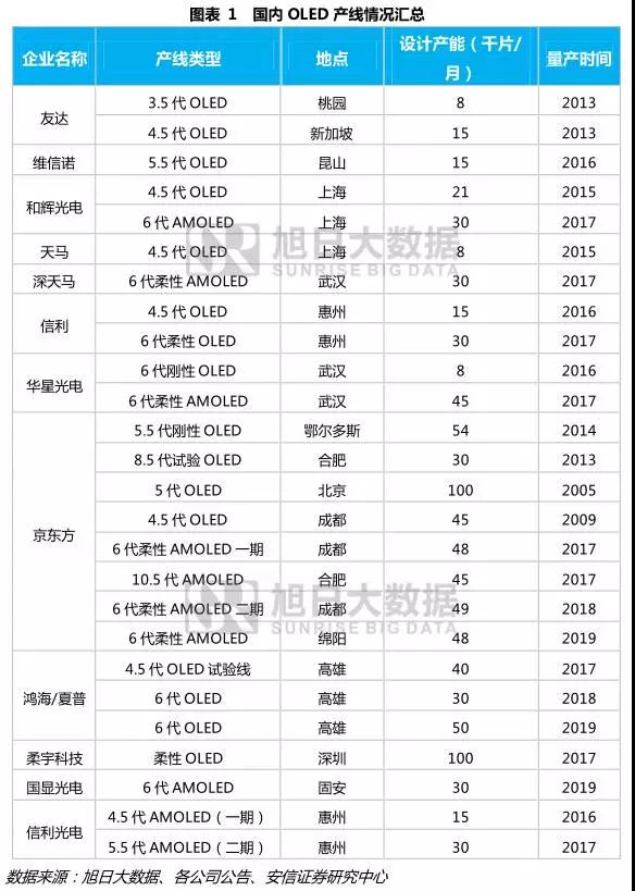 面板企業(yè)如何迎接全面屏?xí)r代的到來(lái)