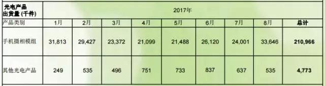 華為麥芒6新機搭載四攝 歐非光、舜宇、光寶成模組供應商