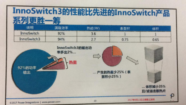 INNOSWITCH3面世，PI將再次沖擊IC市場