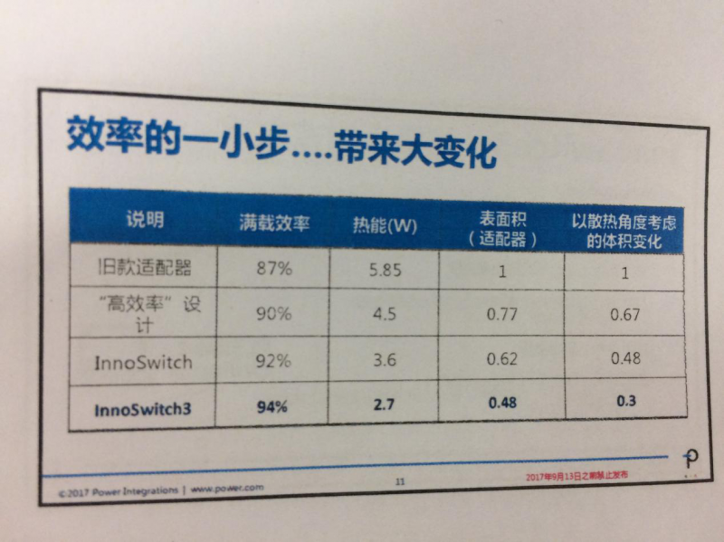INNOSWITCH3面世，PI將再次沖擊IC市場