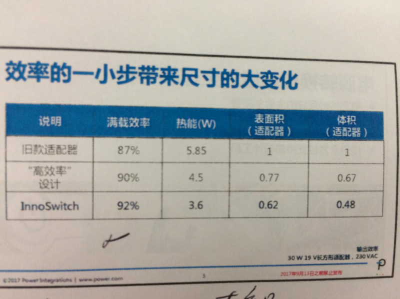 INNOSWITCH3面世，PI將再次沖擊IC市場