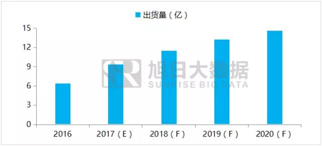 iPhone X無指紋模式開啟，指紋模組反而會(huì)更熱鬧