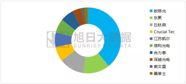 iPhone X無指紋模式開啟，指紋模組反而會(huì)更熱鬧