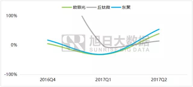 iPhone X無指紋模式開啟，指紋模組反而會(huì)更熱鬧