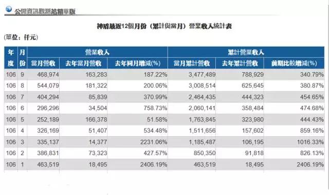 后蘋果時(shí)代 神盾全面進(jìn)軍大陸市場(chǎng)爭(zhēng)搶多家訂單