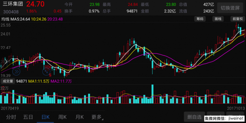 小米今年出貨將超9000萬臺，聞泰科技或成最大受益者