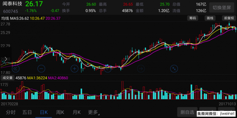 小米今年出貨將超9000萬臺，聞泰科技或成最大受益者