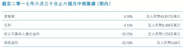 比亞迪股份業(yè)績增長還得看比亞迪電子臉色！