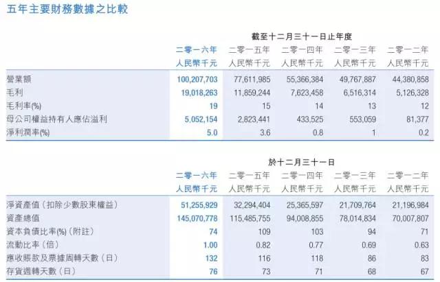 比亞迪股份業(yè)績增長還得看比亞迪電子臉色！