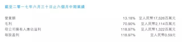 比亞迪股份業(yè)績增長還得看比亞迪電子臉色！