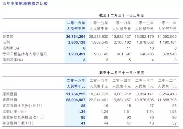 比亞迪股份業(yè)績增長還得看比亞迪電子臉色！
