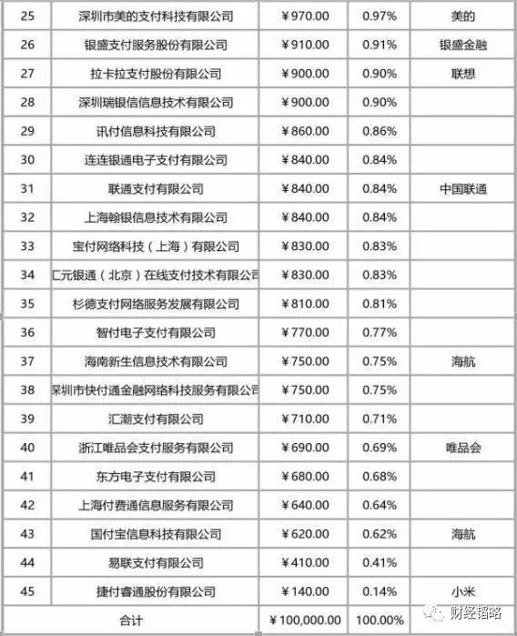 剛剛，支付寶們正式被央行“收編”！