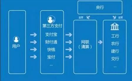 剛剛，支付寶們正式被央行“收編”！