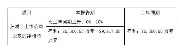 三環(huán)前三季業(yè)績預(yù)估下滑0%-15% 與長盈分手后意欲何為？