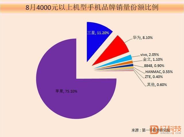 “亮劍”iPhone X，Mate 10底氣何來？
