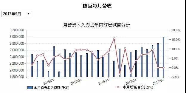 三星電機(jī)：40多家客戶上門要貨 2倍價(jià)格難求MLCC