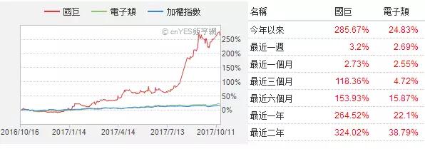 三星電機(jī)：40多家客戶上門要貨 2倍價(jià)格難求MLCC