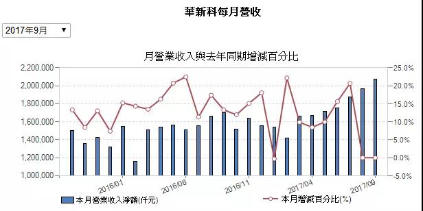 三星電機(jī)：40多家客戶上門要貨 2倍價(jià)格難求MLCC