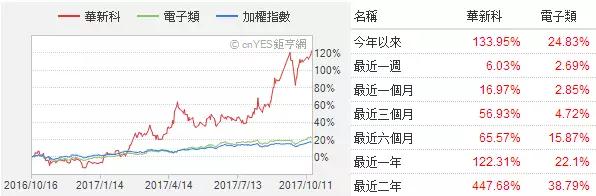 三星電機(jī)：40多家客戶上門要貨 2倍價(jià)格難求MLCC