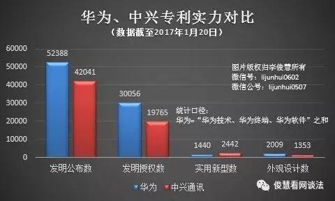 華為、中興被這家公司美國起訴侵權，中興國內尋求反擊暫時落敗了