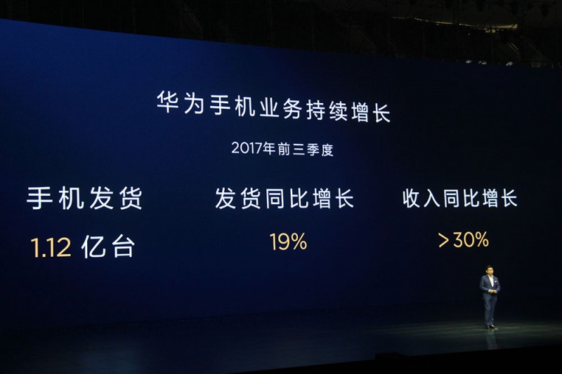 華為前三季度手機(jī)發(fā)貨量1.12億臺(tái) 超蘋(píng)果全球排第二