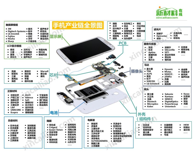 不再秒殺蘋果三星，才是國產(chǎn)手機(jī)真正強(qiáng)大的時(shí)候