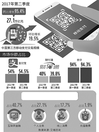 支付寶海外吃香 中國領(lǐng)跑移動(dòng)支付