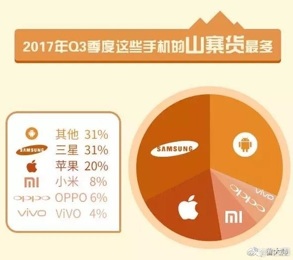 被山寨手機(jī)排行榜 第一竟然不是蘋(píng)果！
